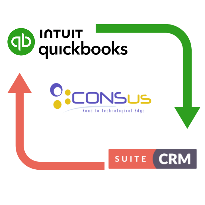 QuickBooks and Suit CRM Inegration